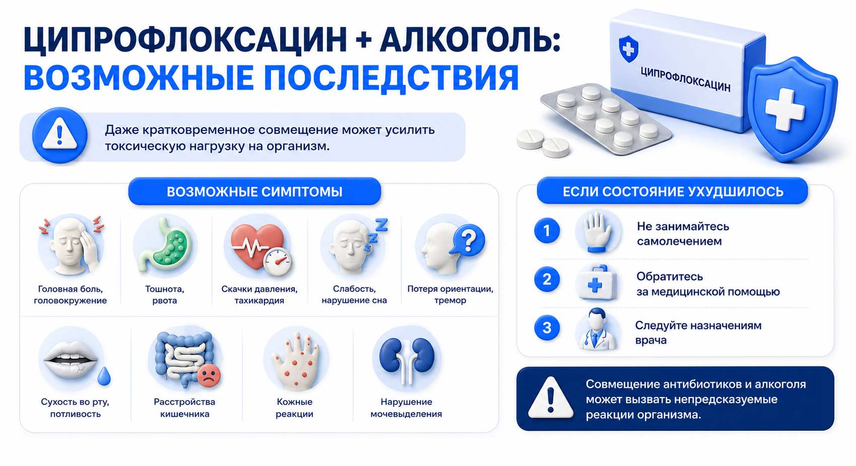Инфографика на тему совмещения Ципрофлоксацина и алкоголя